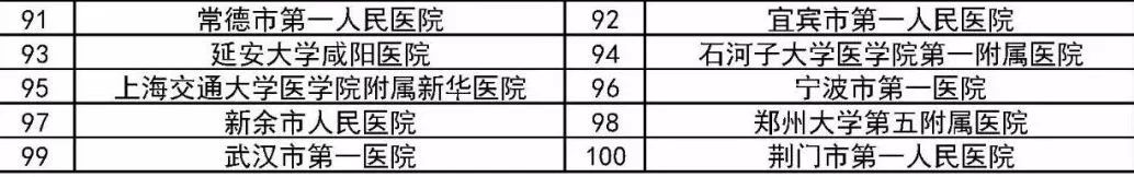 国家级卒中医院,全国脑卒中医院排名