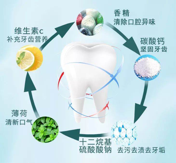 用了美白牙膏白了一颗牙,用了美白牙膏后还用清洁吗