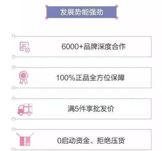 特卖模式以什么为典型代表,特卖模式的盈利模式
