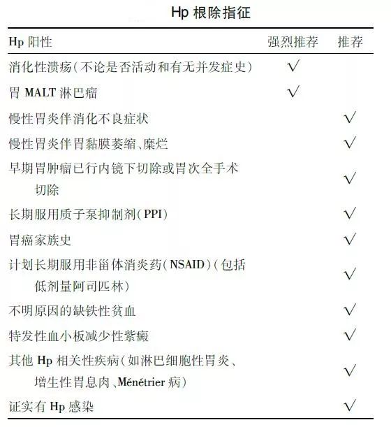 幽门螺杆菌igm抗体阴性但igg阳性,体检查出幽门螺杆菌呈阳性怎么办