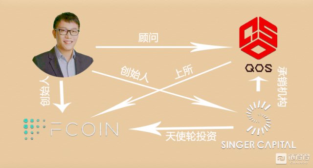 深陷“非法融资”漩涡，QOS“上币”利益链全调查
