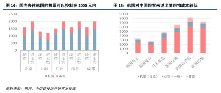 一个韩国代购，希望自己生活得更好一点｜2018故事①