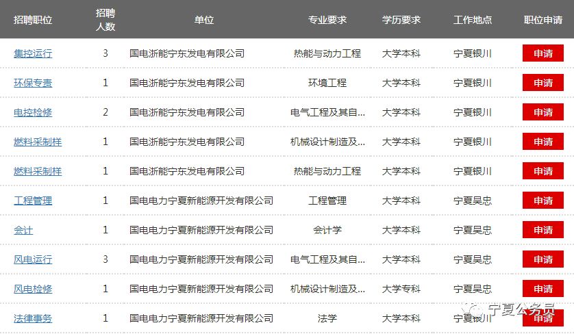 「青·招聘」国电电力、神华国华电力、龙源宁夏风电招70人！