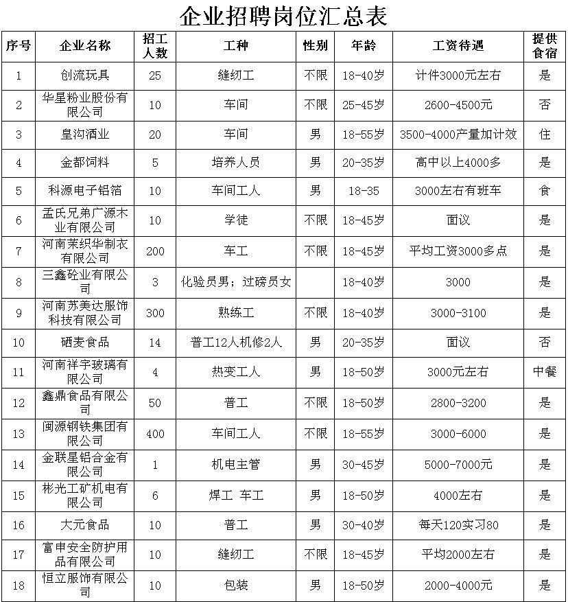 永城市事业编有哪些岗位,2024永城市事业编制招聘岗位表