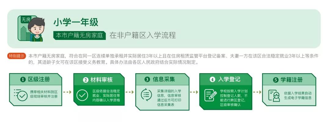在北京不办居住证可以吗,在北京不办暂住证有人查吗