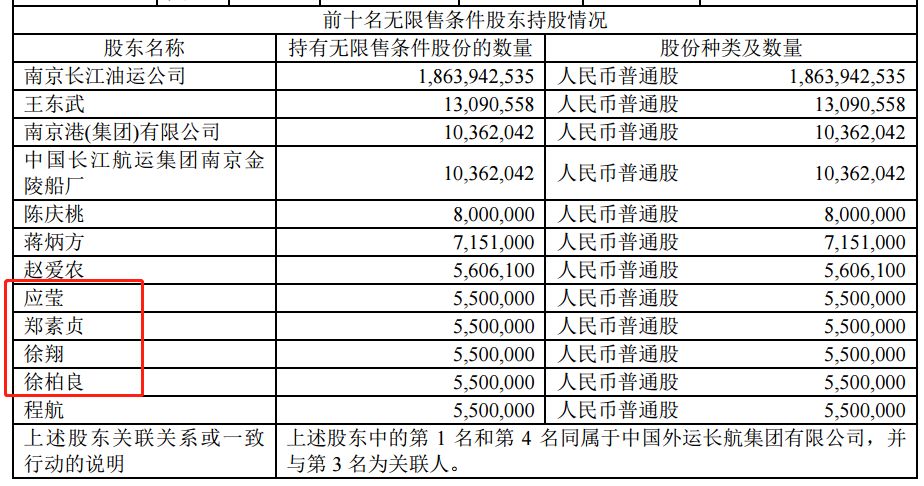12万股民惊心动魄！ST长油重回A股先暴跌38%，又连拉2涨停，徐翔家爆赚350%
