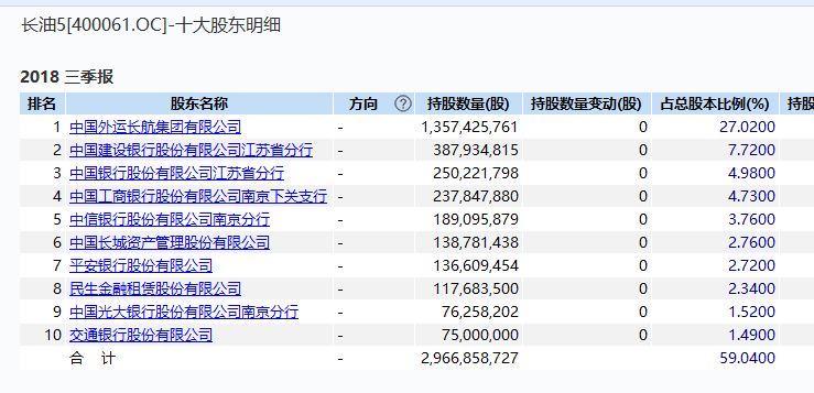 12万股民惊心动魄！ST长油重回A股先暴跌38%，又连拉2涨停，徐翔家爆赚350%