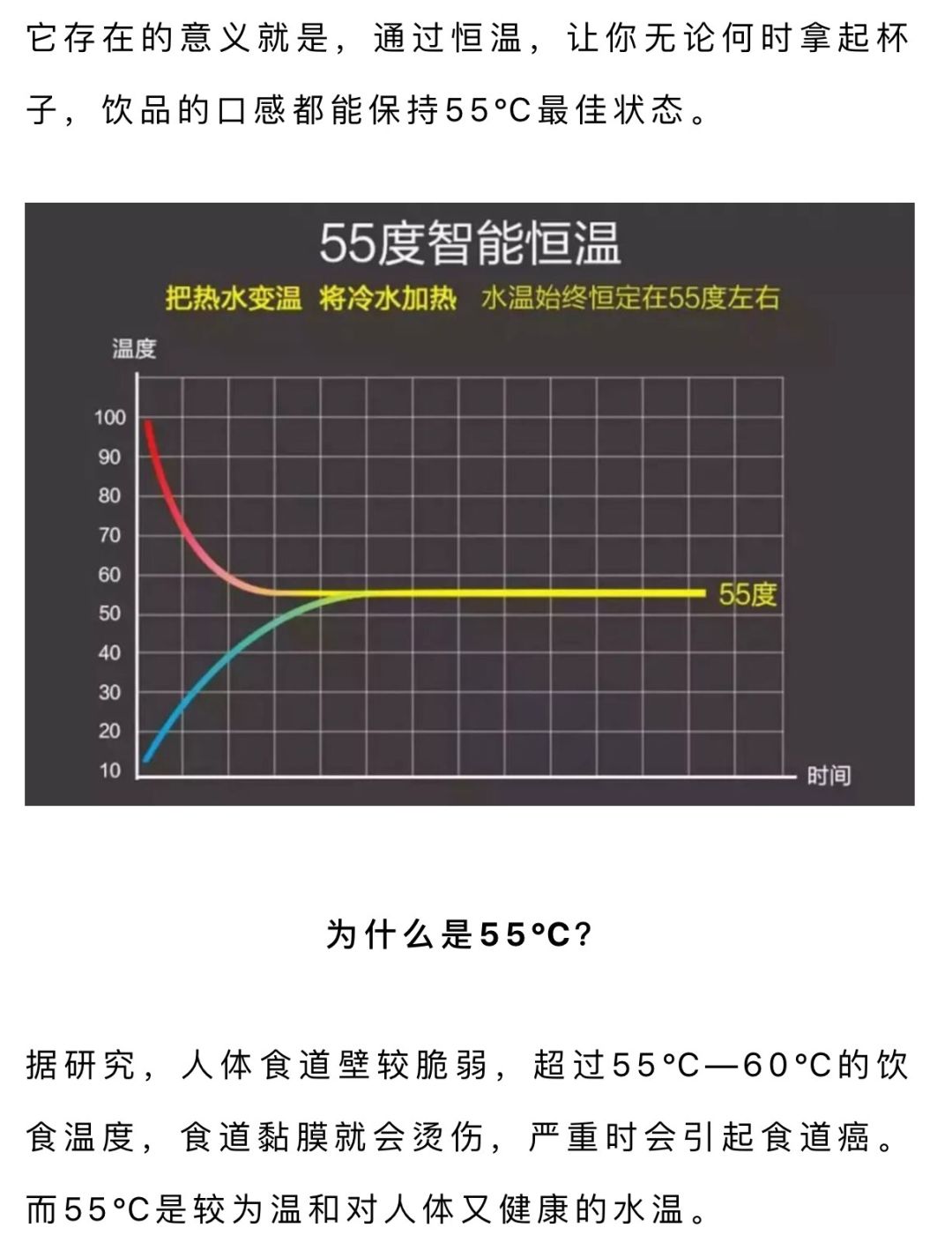 黑科技暖暖杯,恒温杯暖暖杯