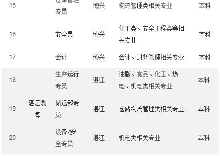 「校招精选」富德生命人寿、华鼎动力电池、明溪总医院、渤海实业、百丽鞋业、维亚医药、华东理工出版社等名企精选（11-04）