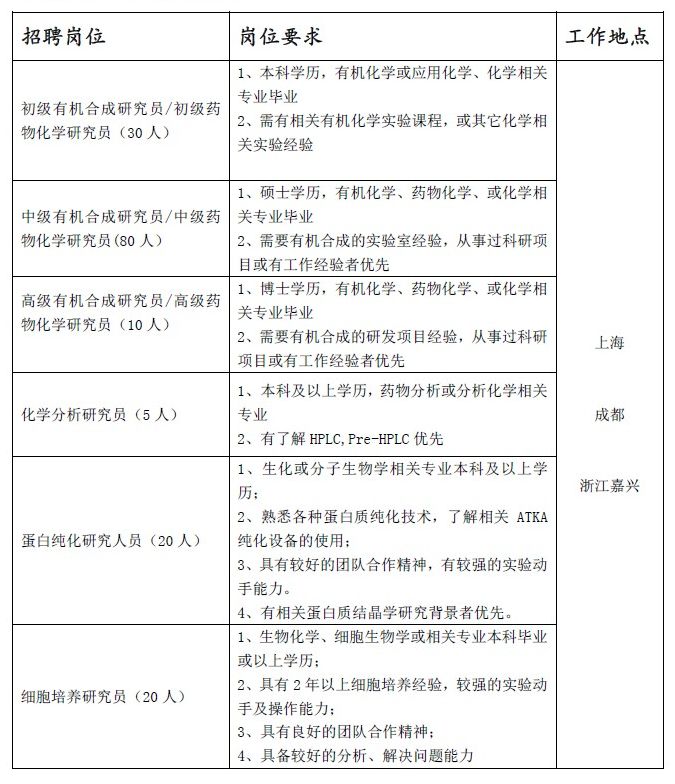 「校招精选」富德生命人寿、华鼎动力电池、明溪总医院、渤海实业、百丽鞋业、维亚医药、华东理工出版社等名企精选（11-04）