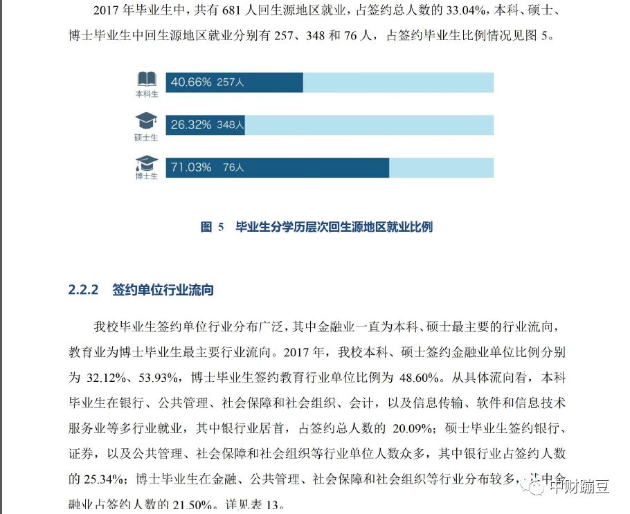中国最牛的财经大学排行榜及就业前景分析