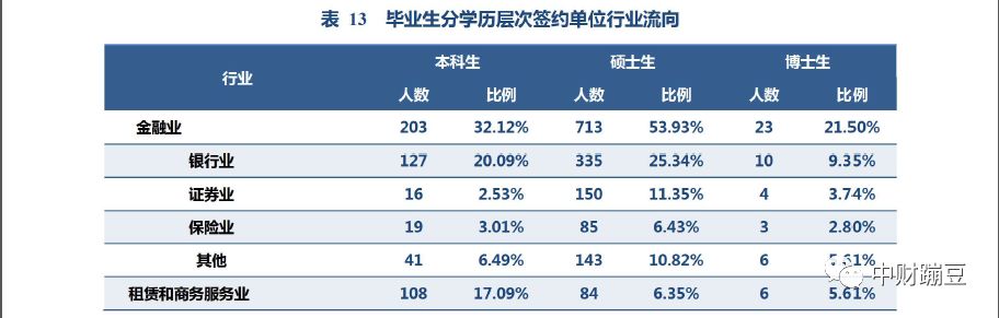 中国最牛的财经大学排行榜及就业前景分析