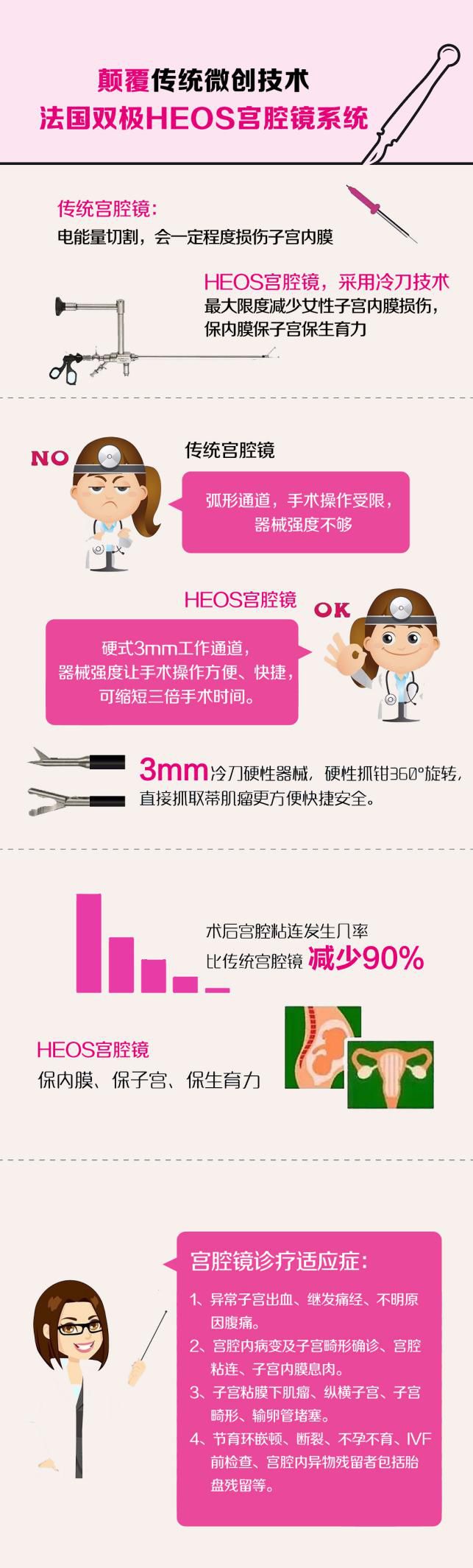 哈尔滨微创切除子宫,不用做试管的国家新技术