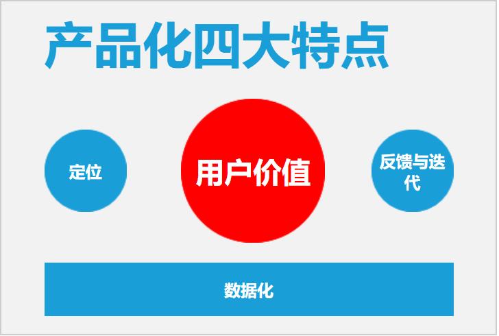 试听课转化秘诀,如何提升试听课成交率