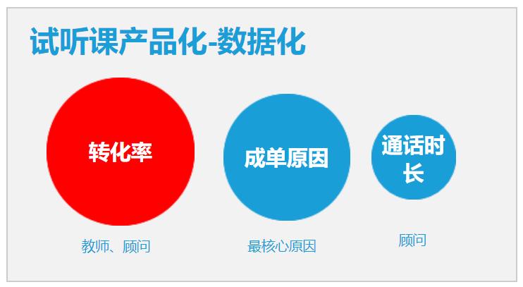 试听课转化秘诀,如何提升试听课成交率