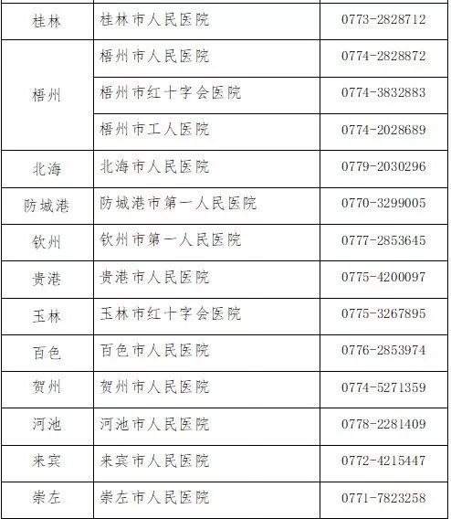 广西南宁治疗白血病最好的医院,广西儿童白血病治疗