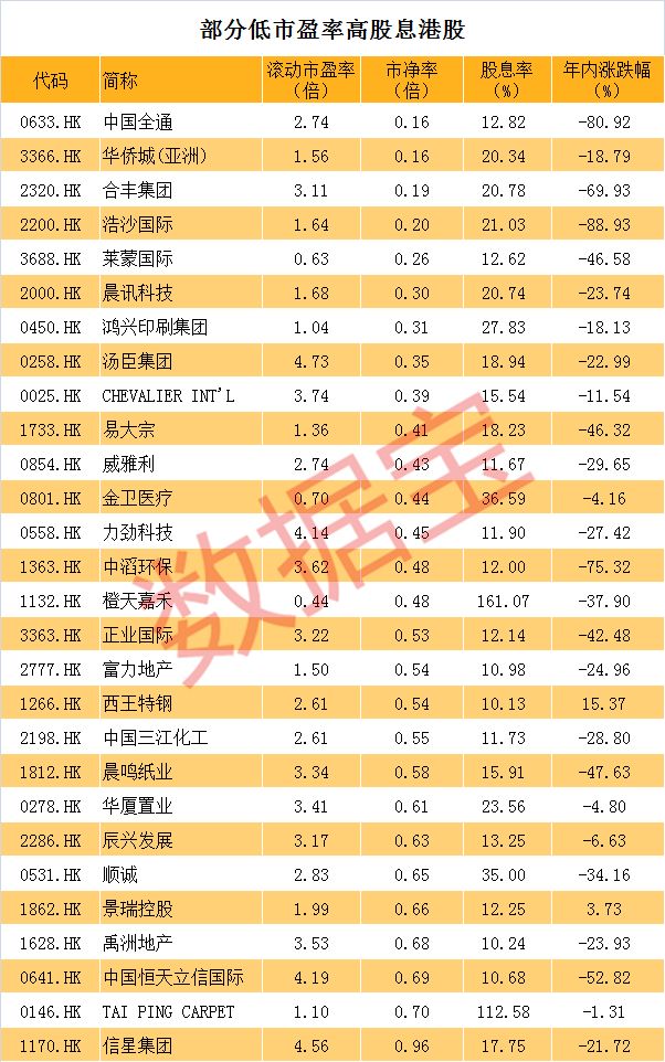 港股破净股为什么这么多,港股为什么这么多破净的