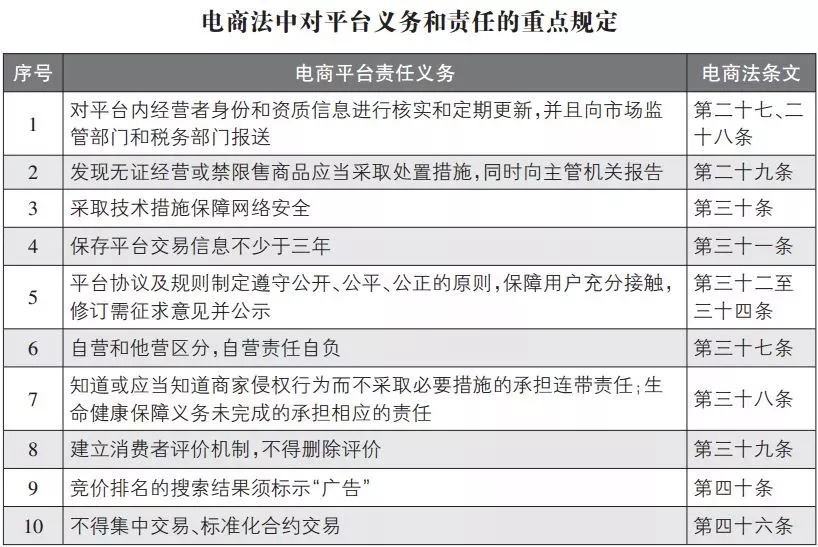 微商代购什么时候可以做,代购有没有新规