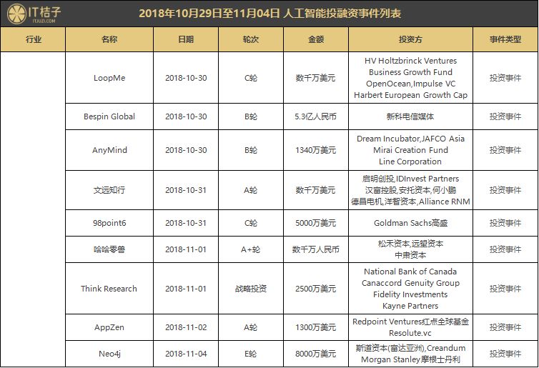 百度发布无人驾驶挖掘机，蓝翔学费还能退么？｜AI周报