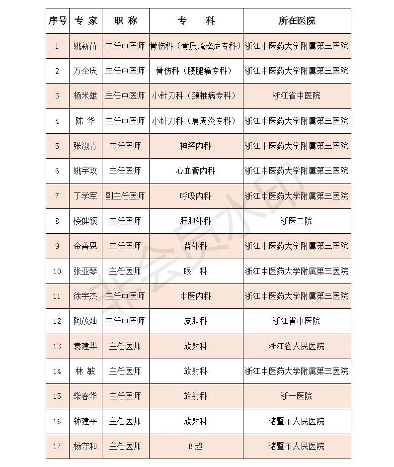鍖婚櫌澶у瀷鍏嶈垂涔夎瘖閫氱煡鍐呭,鍖婚櫌鍏嶈垂涔夎瘖閮芥湁鍝簺椤圭洰