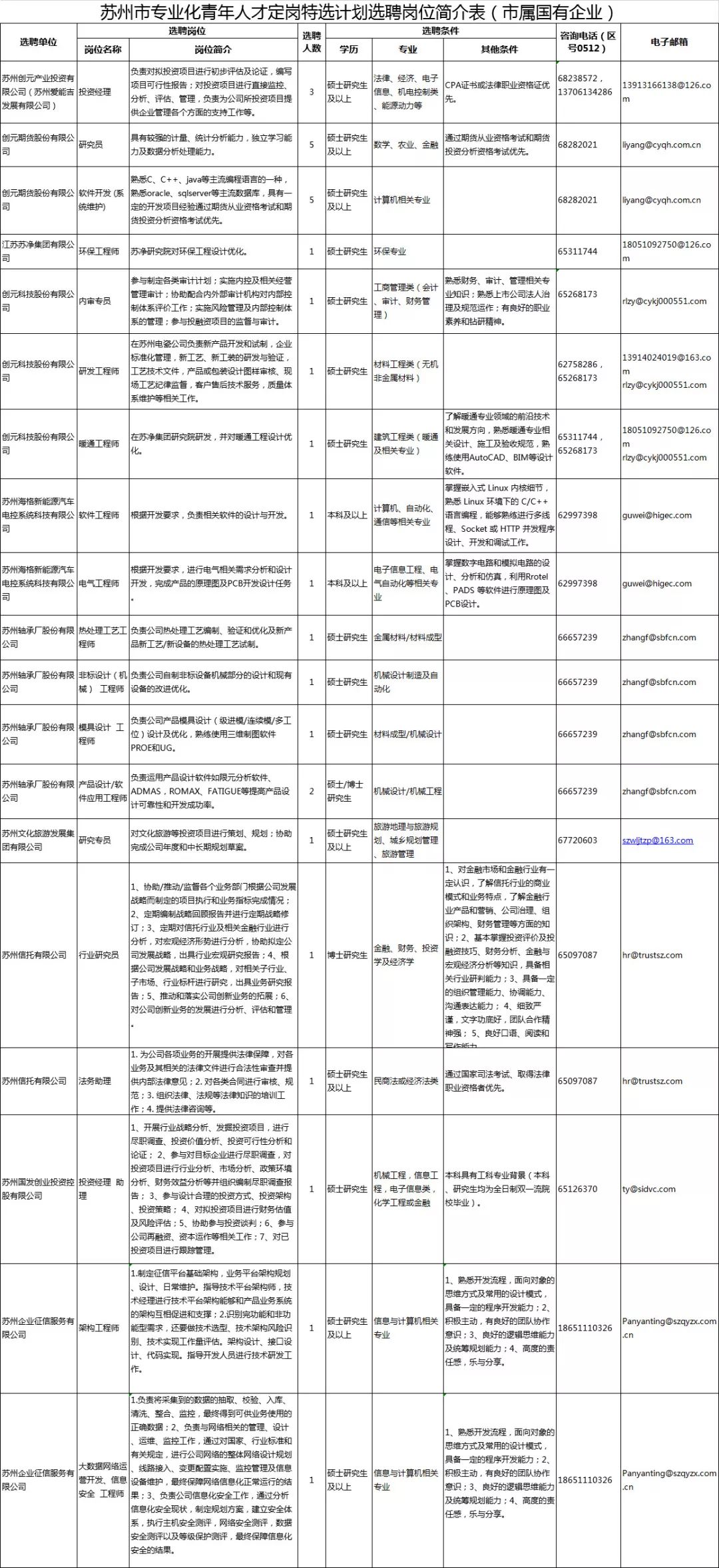 苏州年薪超过30w有多少人,2020年江苏省国企高校招聘