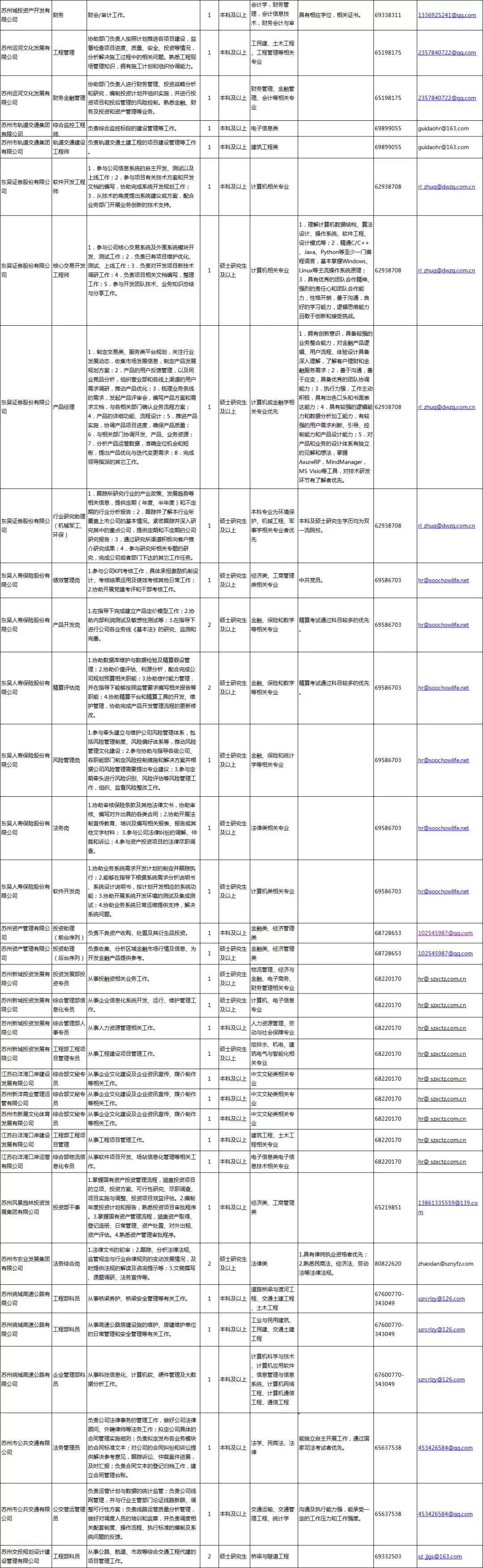 苏州年薪超过30w有多少人,2020年江苏省国企高校招聘