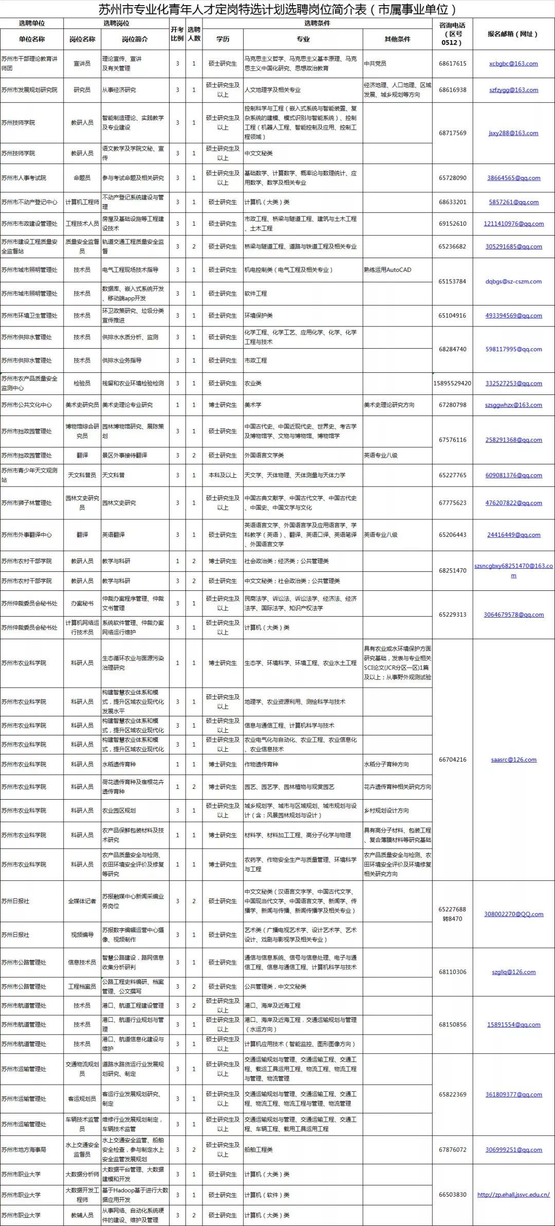 苏州年薪超过30w有多少人,2020年江苏省国企高校招聘
