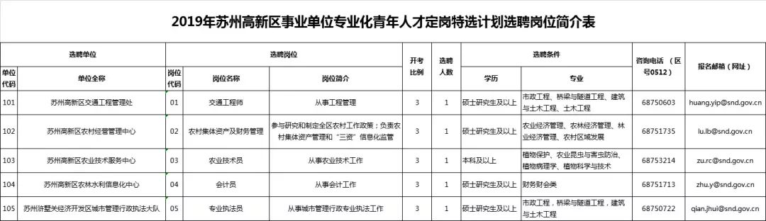苏州年薪超过30w有多少人,2020年江苏省国企高校招聘