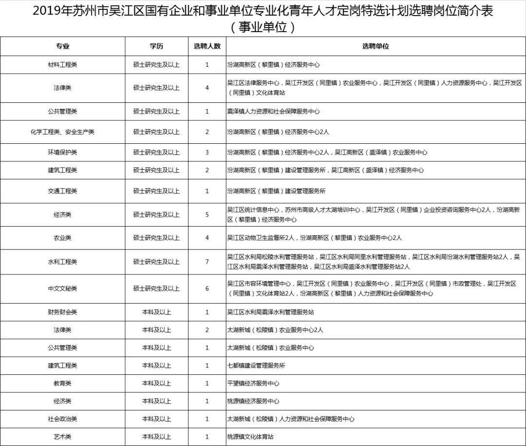 苏州年薪超过30w有多少人,2020年江苏省国企高校招聘