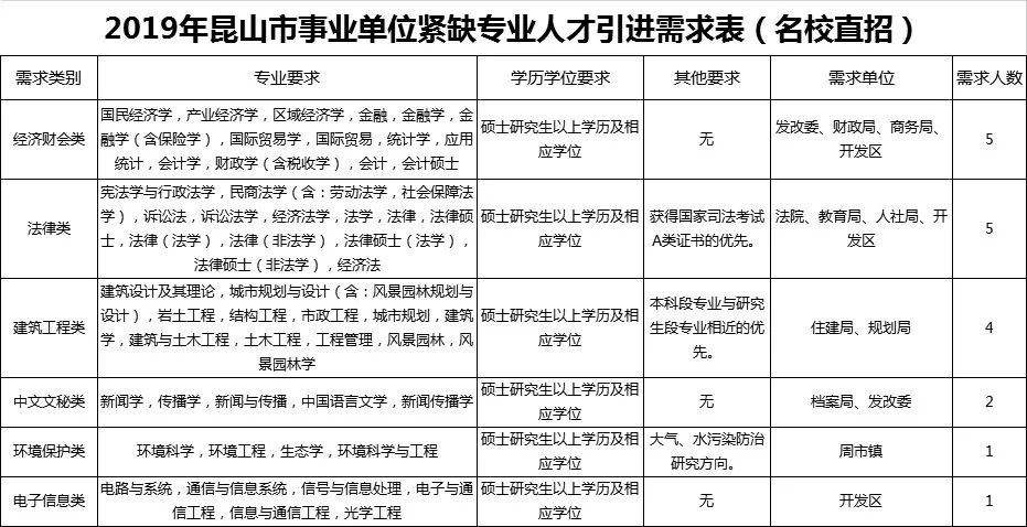 苏州年薪超过30w有多少人,2020年江苏省国企高校招聘