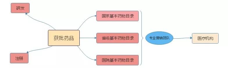 缬沙坦停服会反弹吗 (缬沙坦长期服用效果降落怎么办)