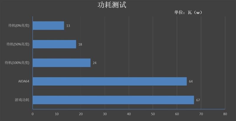 惠普战66prog18代i5测评,惠普战66prog1一体机