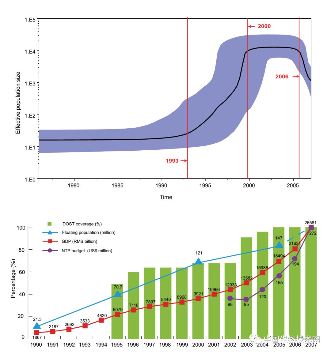 北京基因组研究所精准医学,北京基因组研究所所长