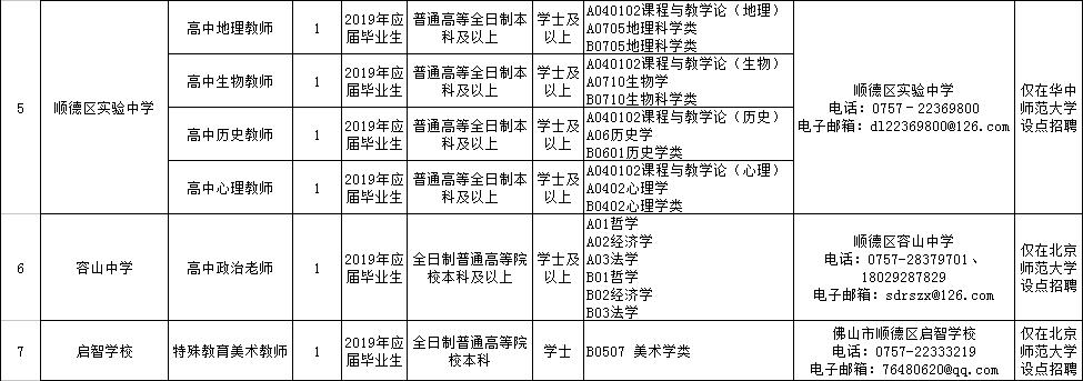 广东省佛山市专职防火员招聘,医院防火管理人员招聘