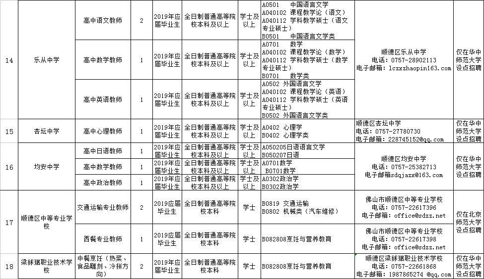 广东省佛山市专职防火员招聘,医院防火管理人员招聘