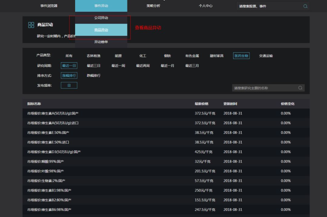 我们做了141万次实验，想告诉你事件发生后的市场是怎么样的