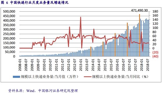 3分钟销售额破1亿,两小时销售额破亿