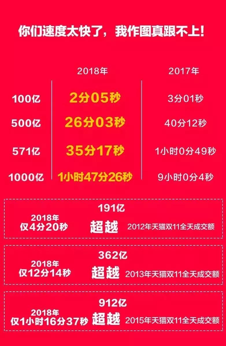 纪录刷新,再次刷新个人纪录26分36秒