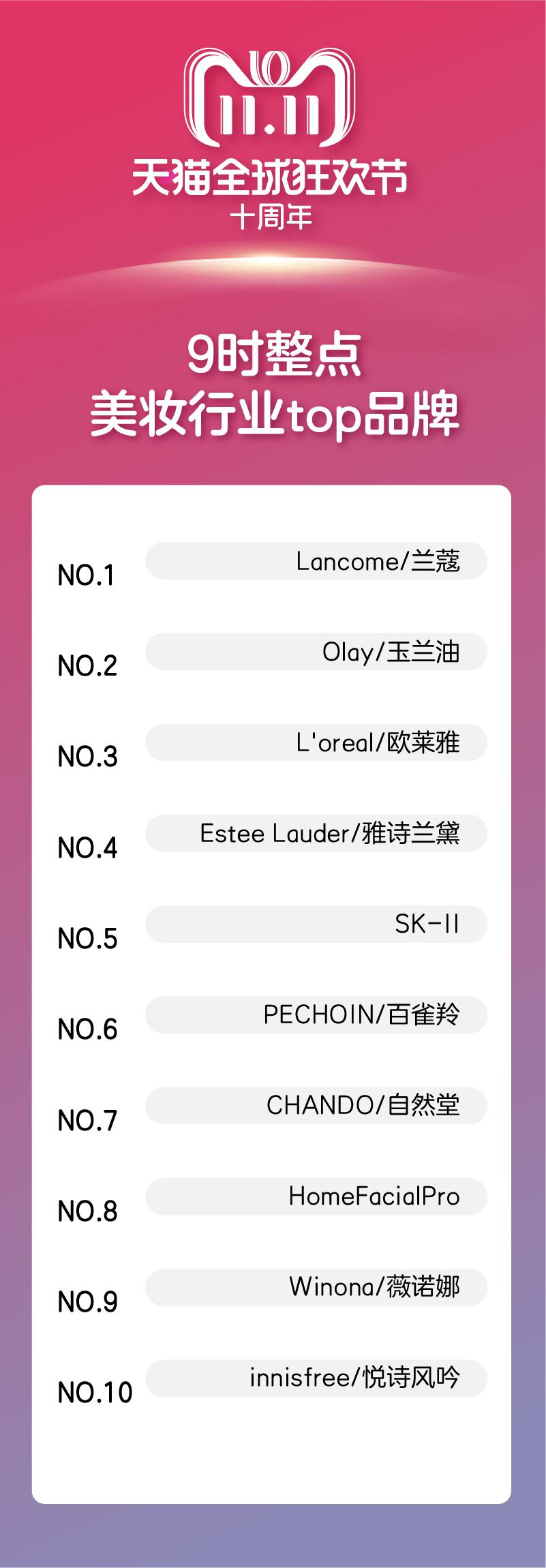 一年交易额突破20亿,交易额连续破万亿纪录