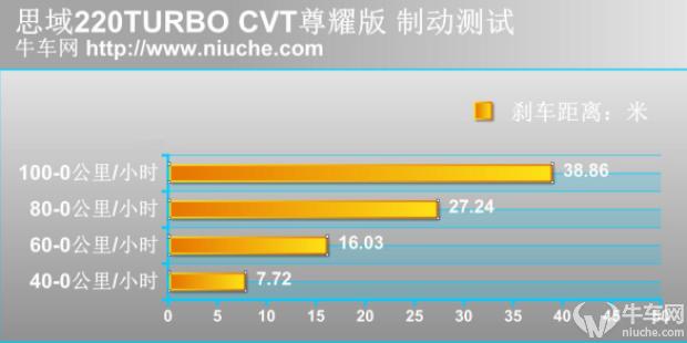 秒天秒地秒空气的思域5秒破百,秒天秒地的思域为啥只有9.7秒