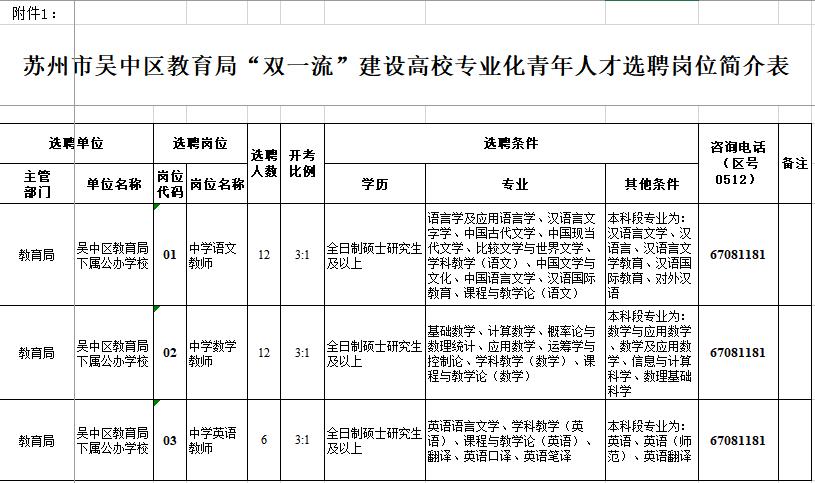苏州工业园区管委会招聘报名流程,苏州工业园区部分单位招聘