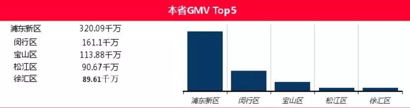 2018双11全国剁手排行,双11剁手党省份