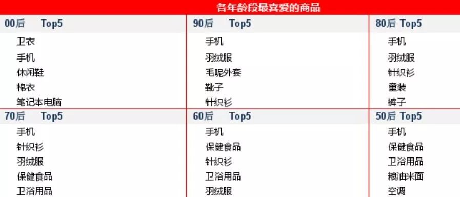 2018双11全国剁手排行,双11剁手党省份