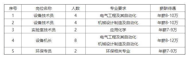国网英大传媒集团高校毕业生招聘,英大传媒投资集团校园招聘