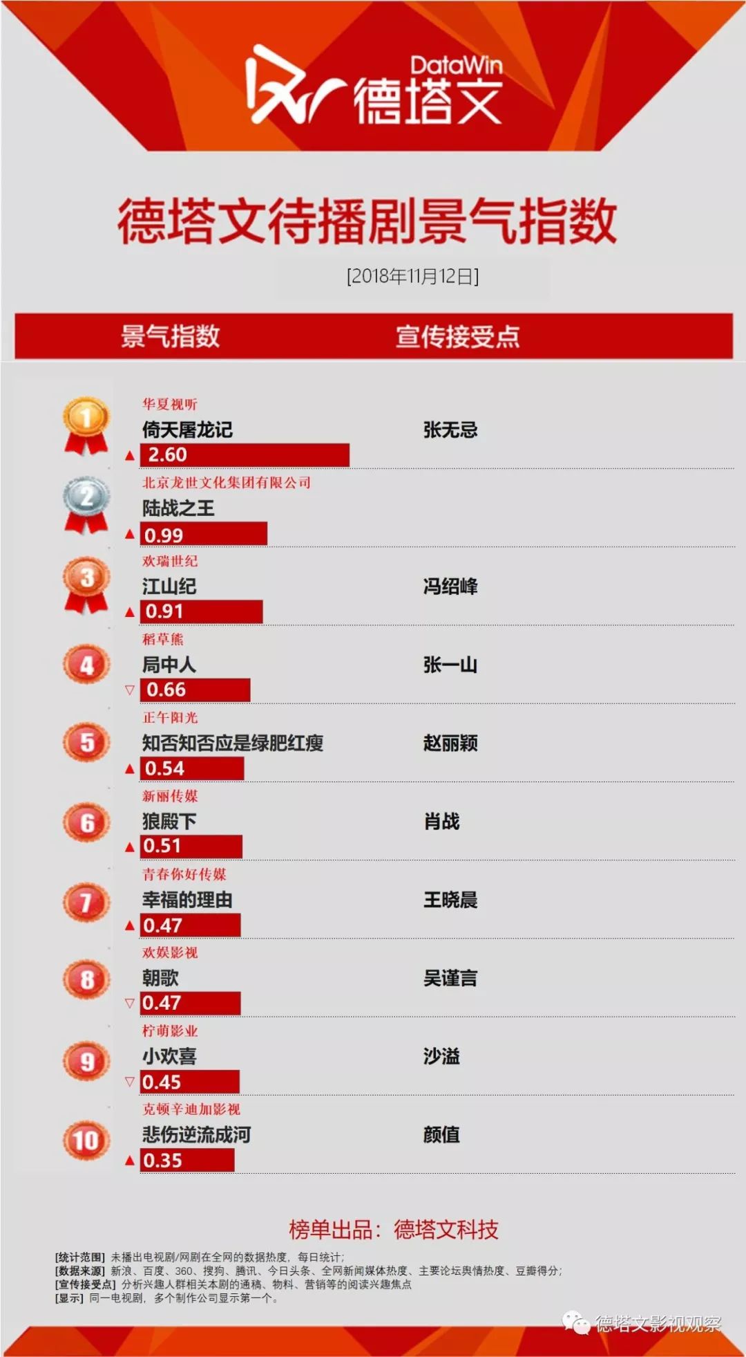 剧日报｜创业时代收官伪职场口碑折戟，陆战之王因航展受关注