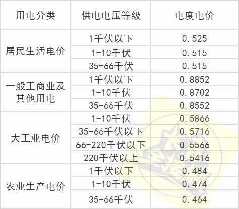 长春通讯录报价,盘点长春通讯录