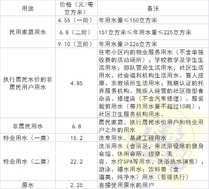 长春通讯录报价,盘点长春通讯录
