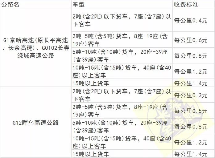 长春通讯录报价,盘点长春通讯录