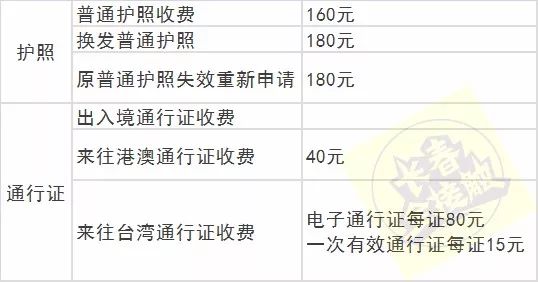 长春通讯录报价,盘点长春通讯录