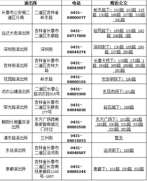 长春通讯录报价,盘点长春通讯录